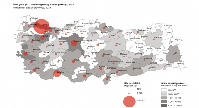 Yurt dışından Erzurum'a bin 309 kişi göç etti
